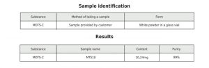 Sample Identification and Results MOTS C
