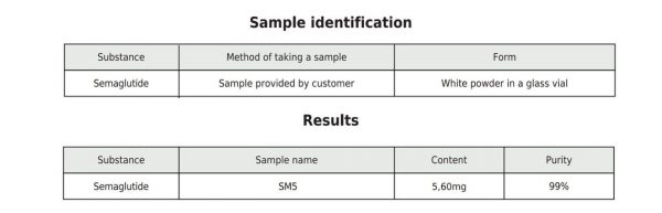 Sample Identification and Results Semaglutide