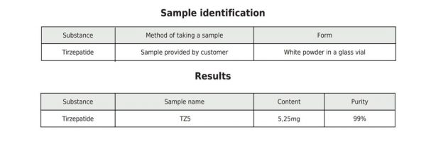 Sample Identification and Results Tirzepatide